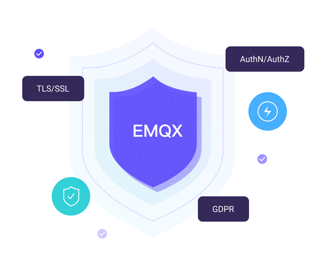 MQTT Security Solution